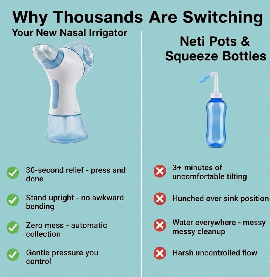 NasoViva™ Automatic Nasal Rinse