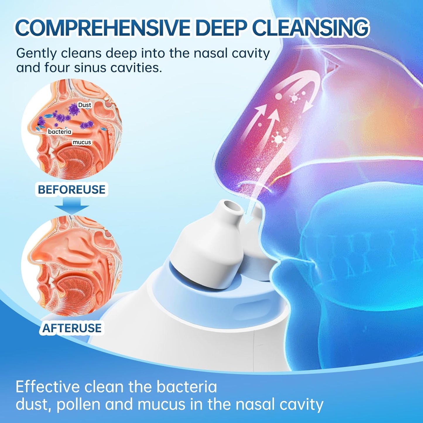 NasoViva™ Automatic Nasal Rinse